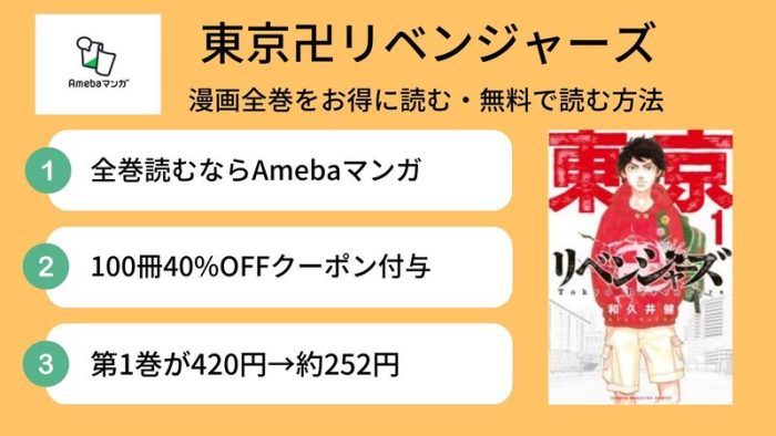 漫画「東京卍リベンジャーズ」を全巻無料で読めるアプリや違法サイト